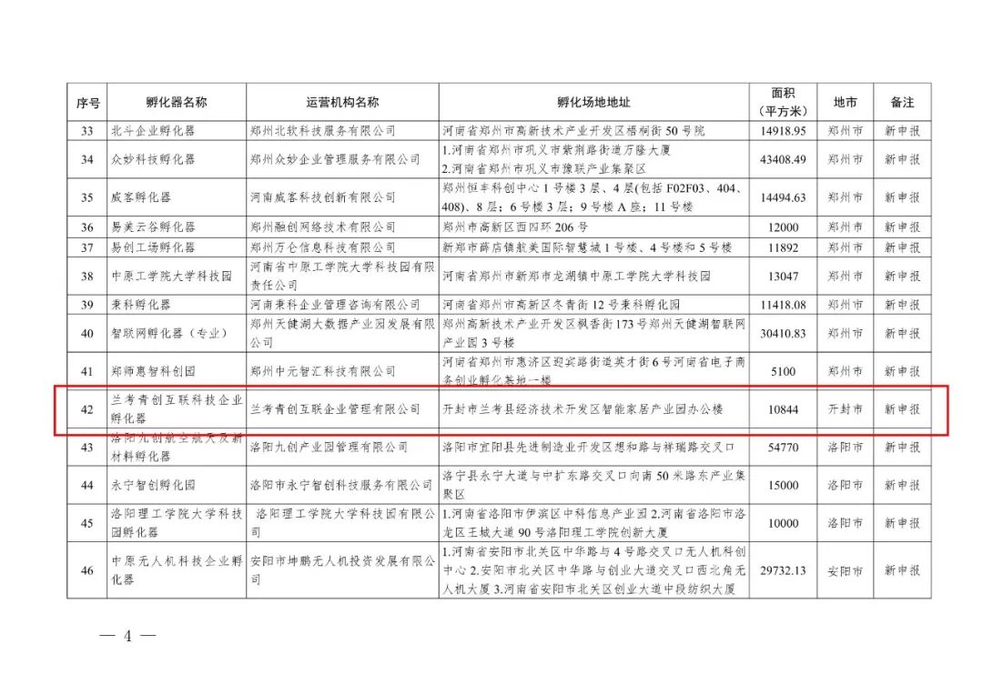 2025年河南省拟推荐申请部级科技企业孵化器名单_04.jpg